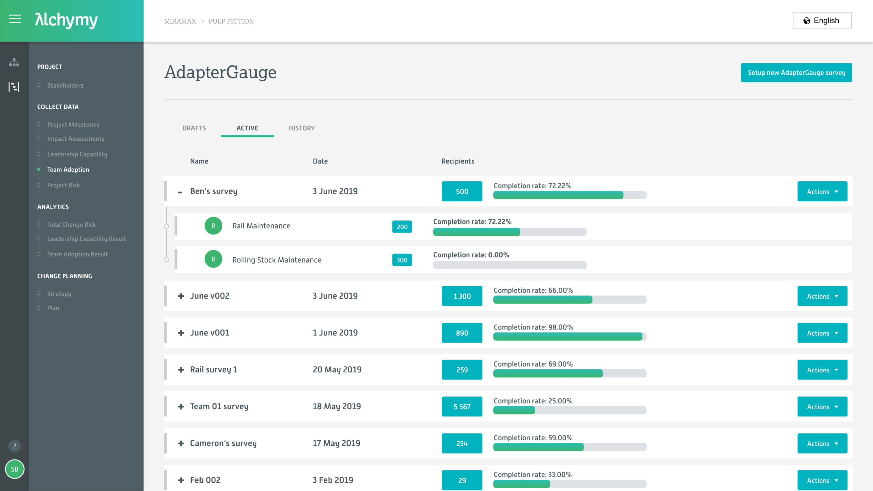 Ability to view survey & department completions rates