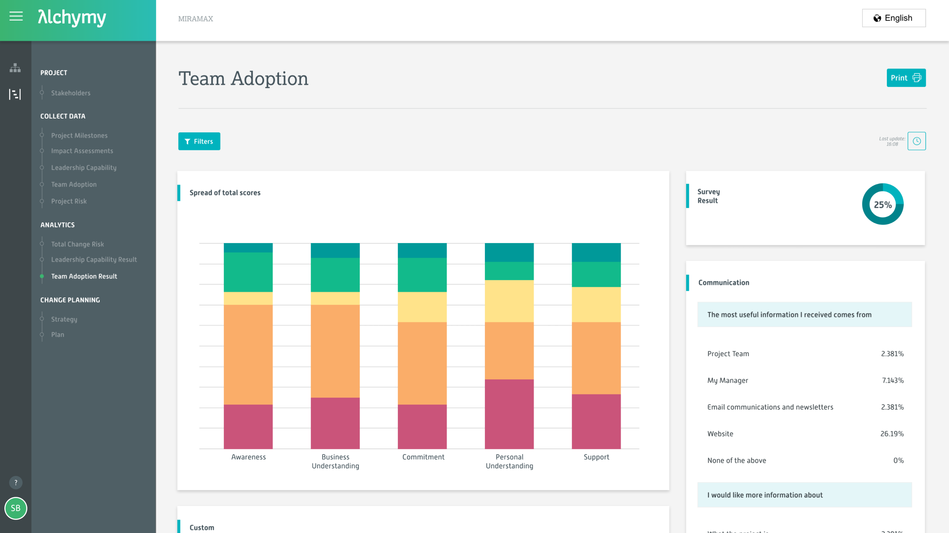 Ability to view, filter and analyse quantitative data
