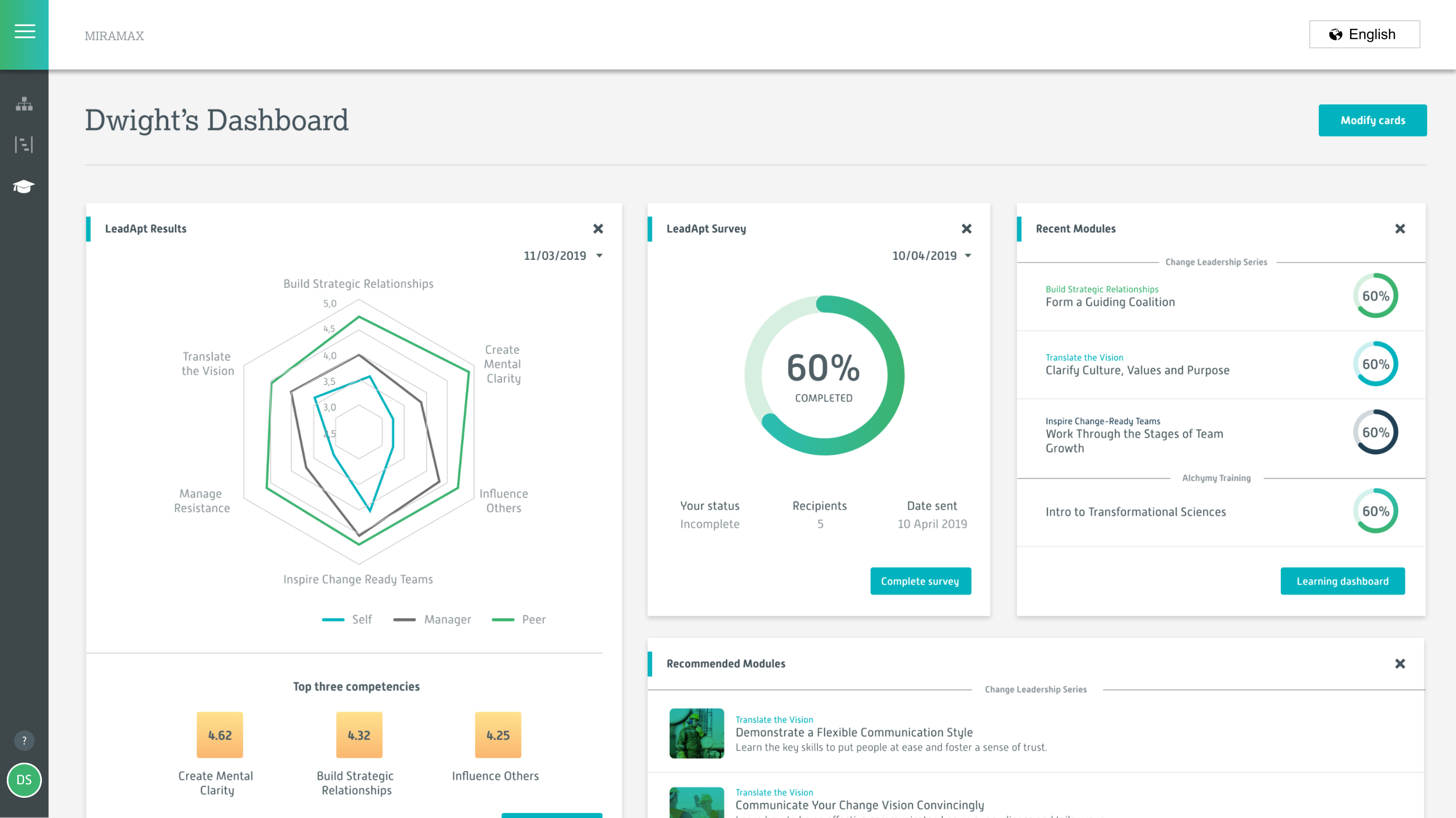 View change & leadership capability analytics