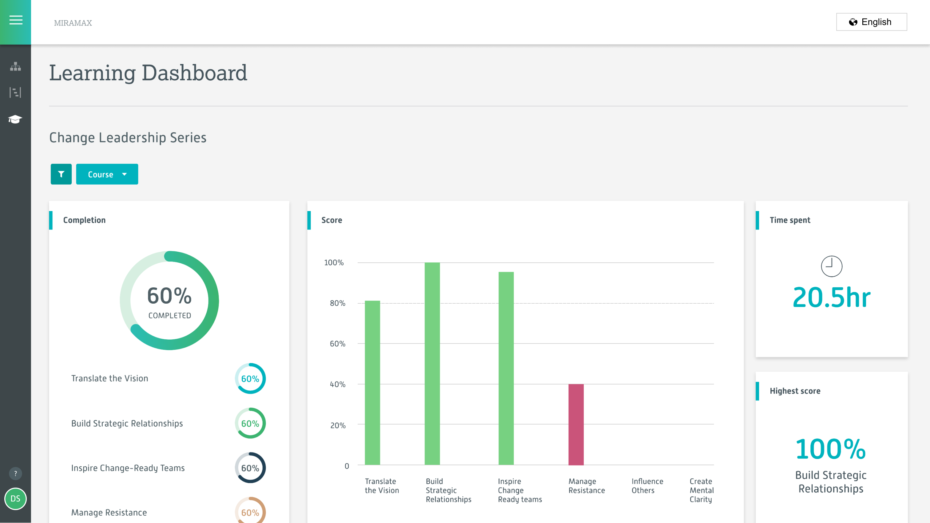 View learning analytics