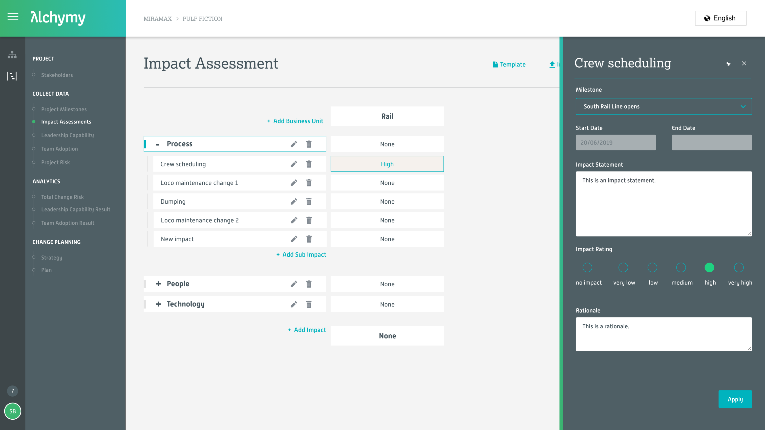 Capture impacts across organisation