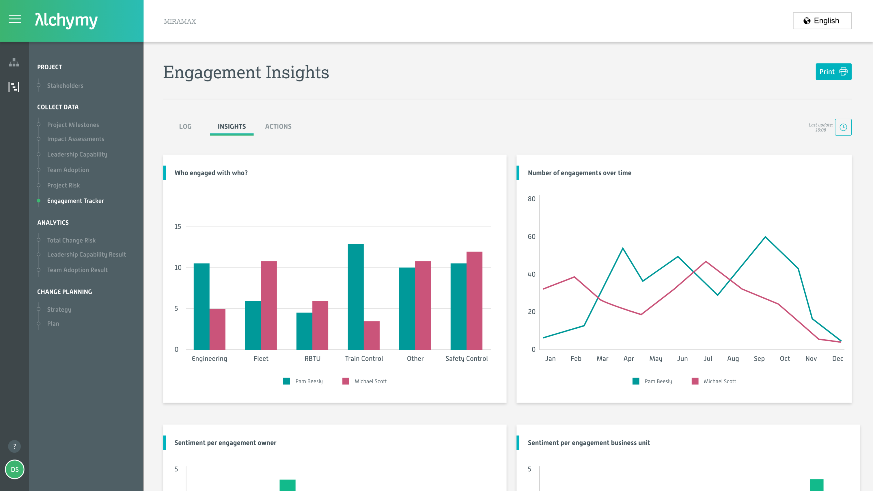Track & analyse engagements