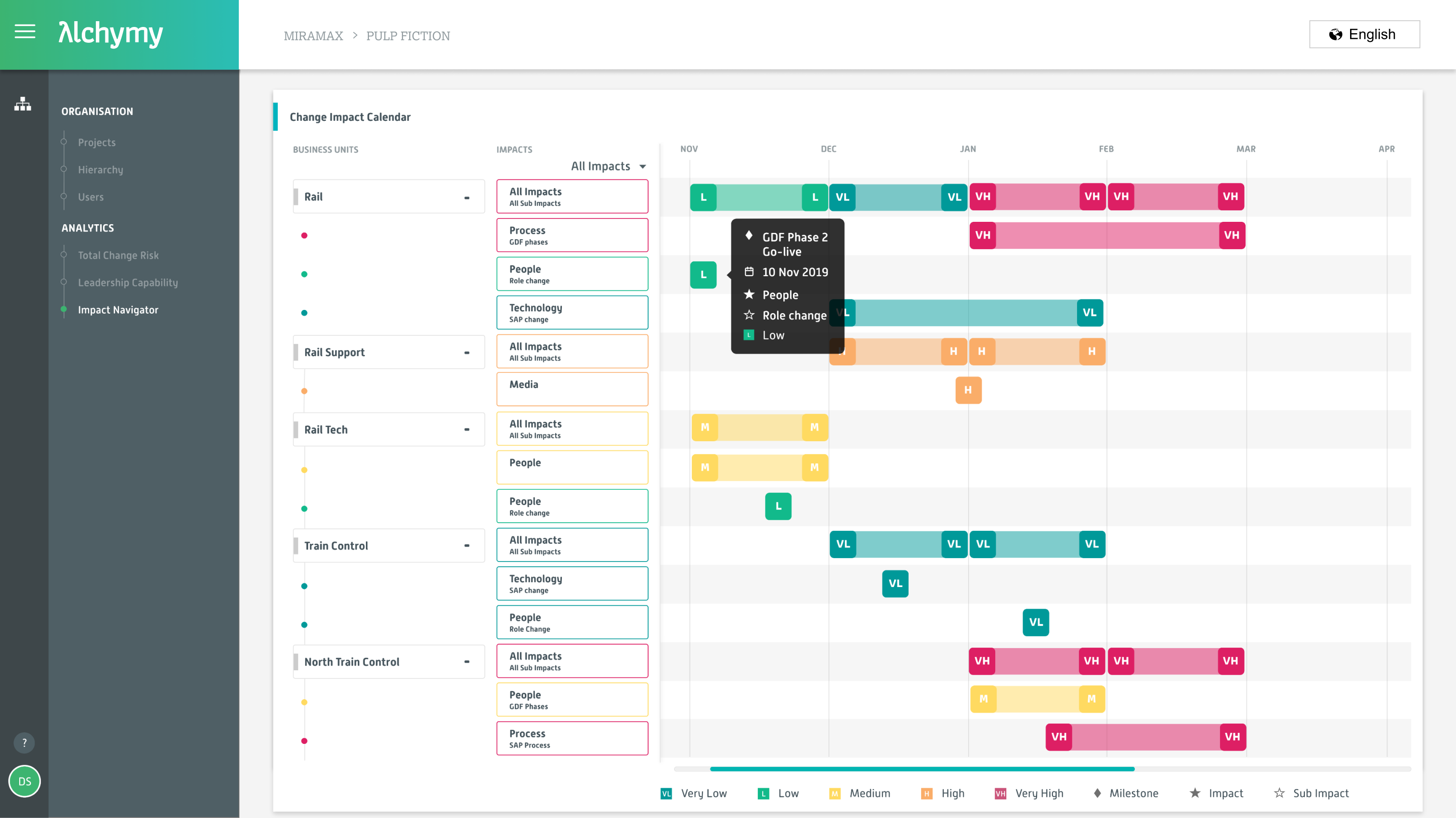 Informative tooltips