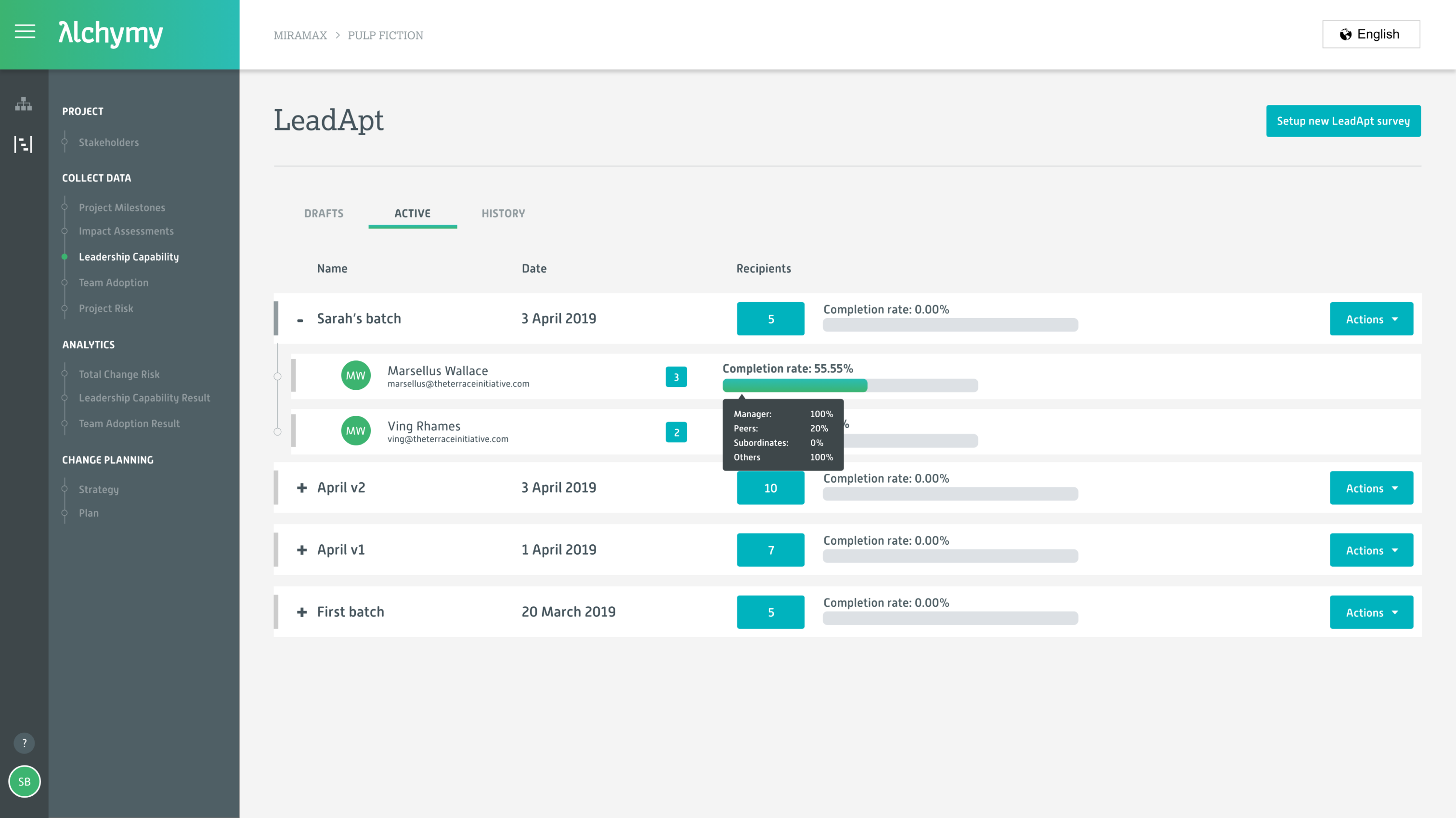 Ability to view 360 leadership survey completion rates