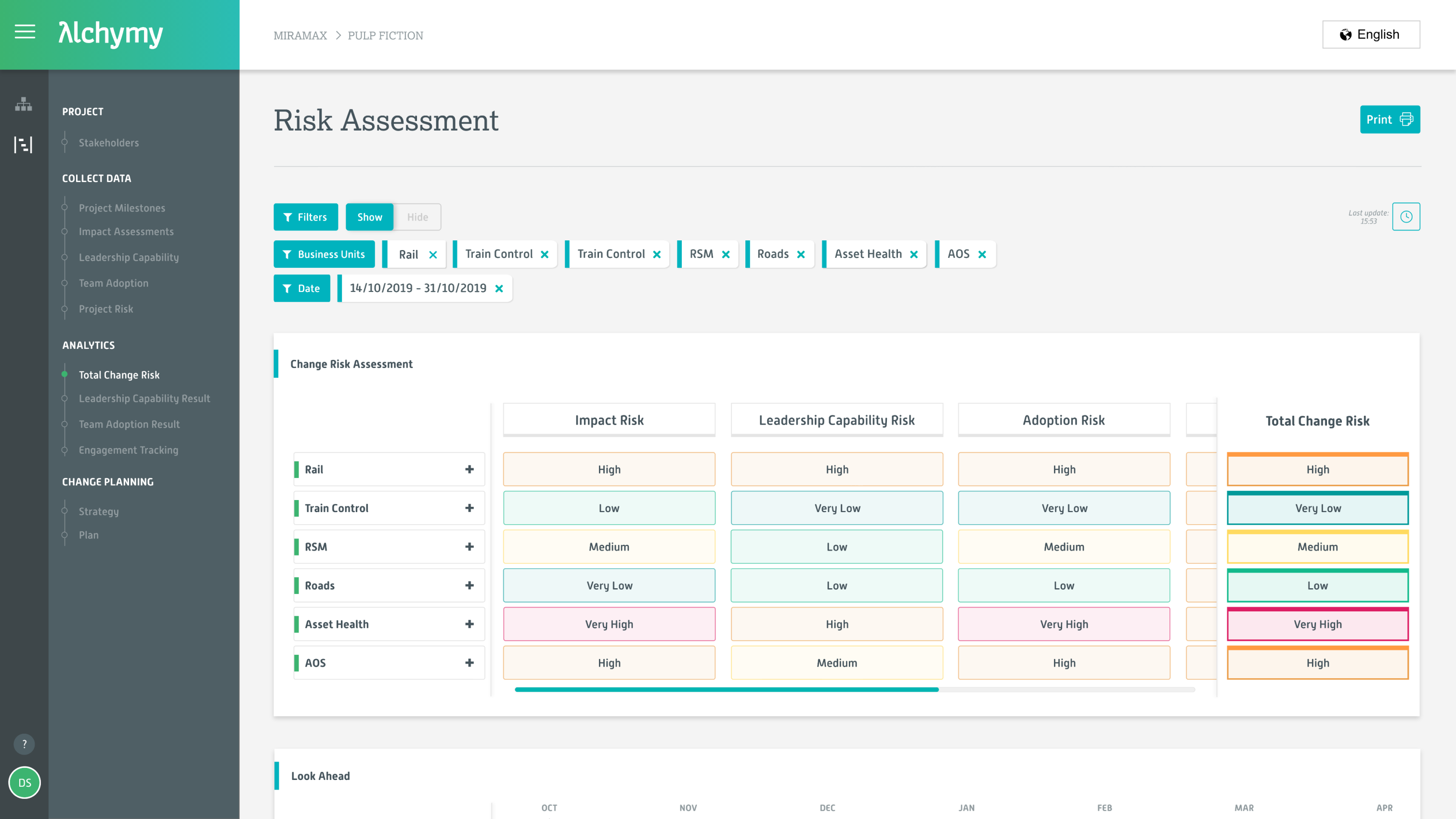 Cross analyse & compare leadership, adoption or change data across departments, projects or organisation