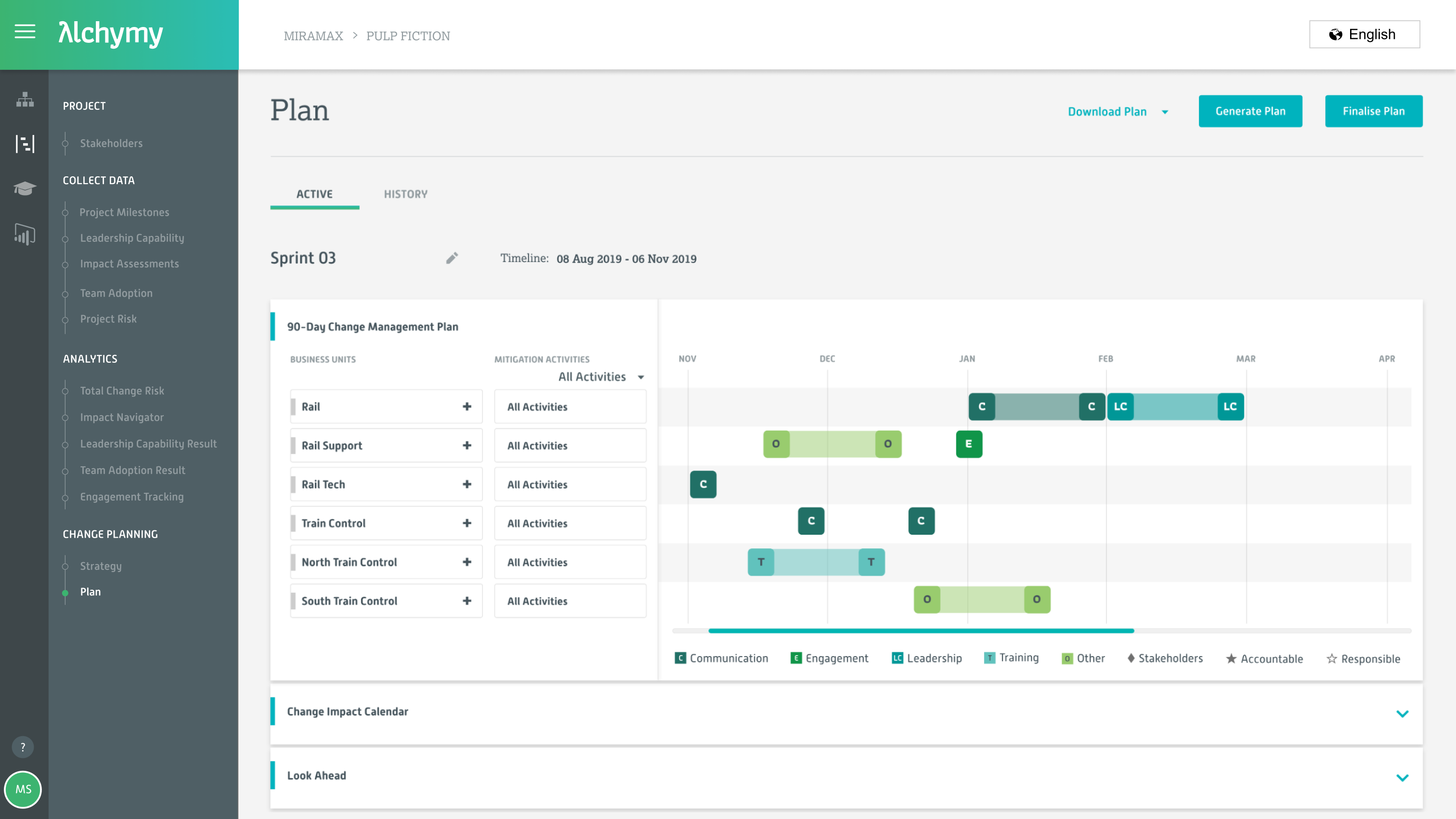 View & analyse upcoming activities in the change sprint
