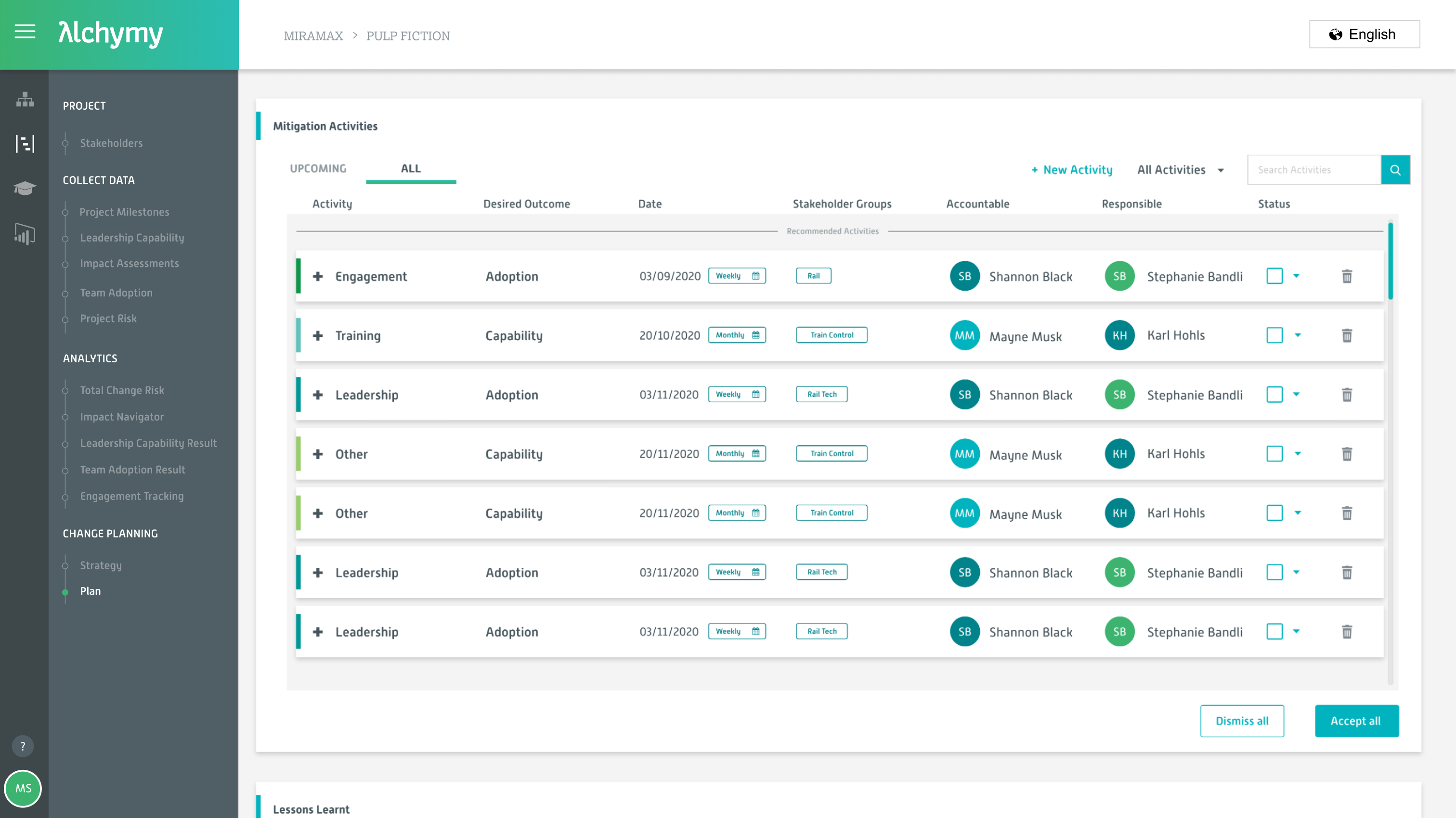 Recommended activities based on change impacts & risks