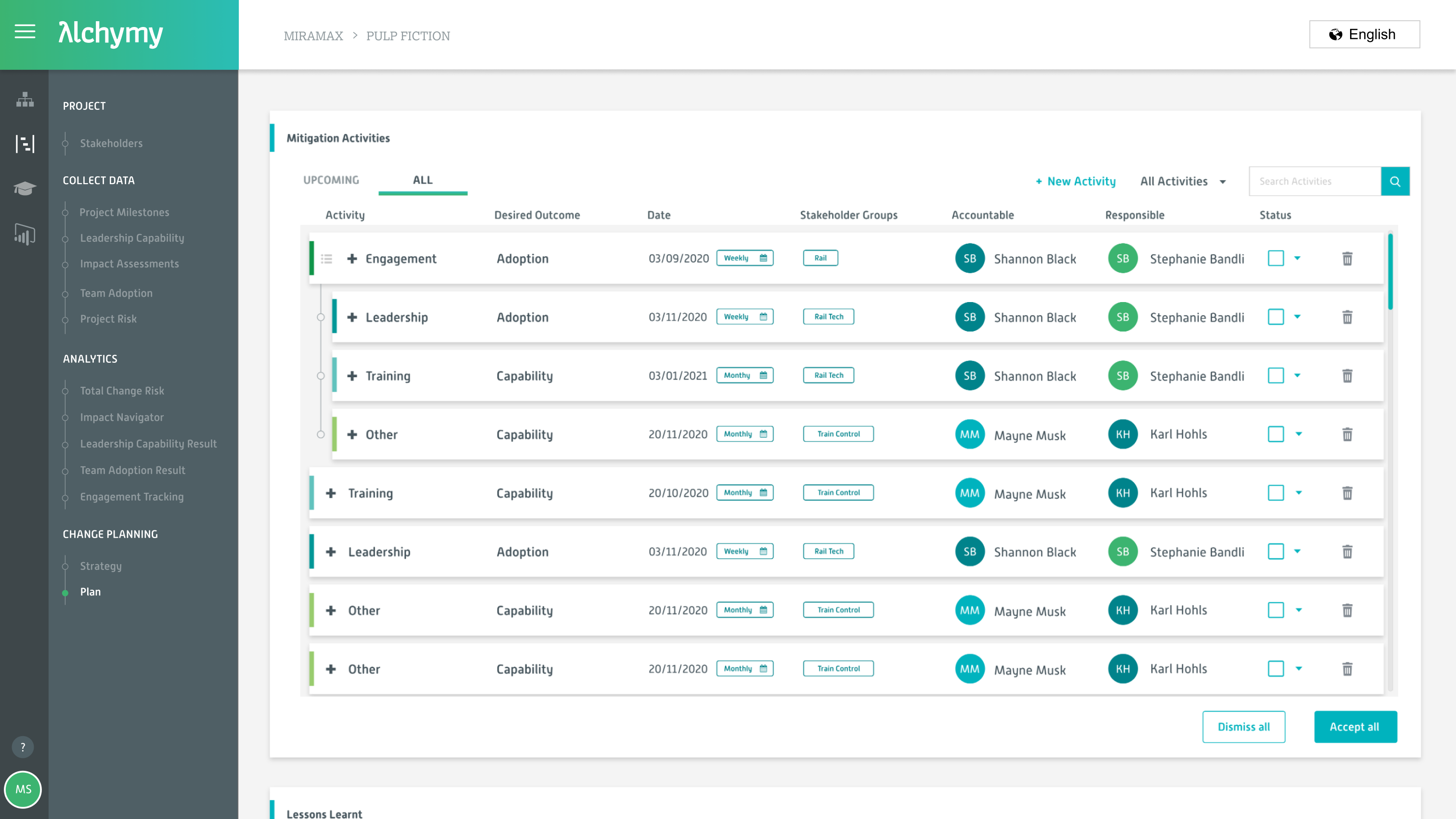 Ability to create nested activities