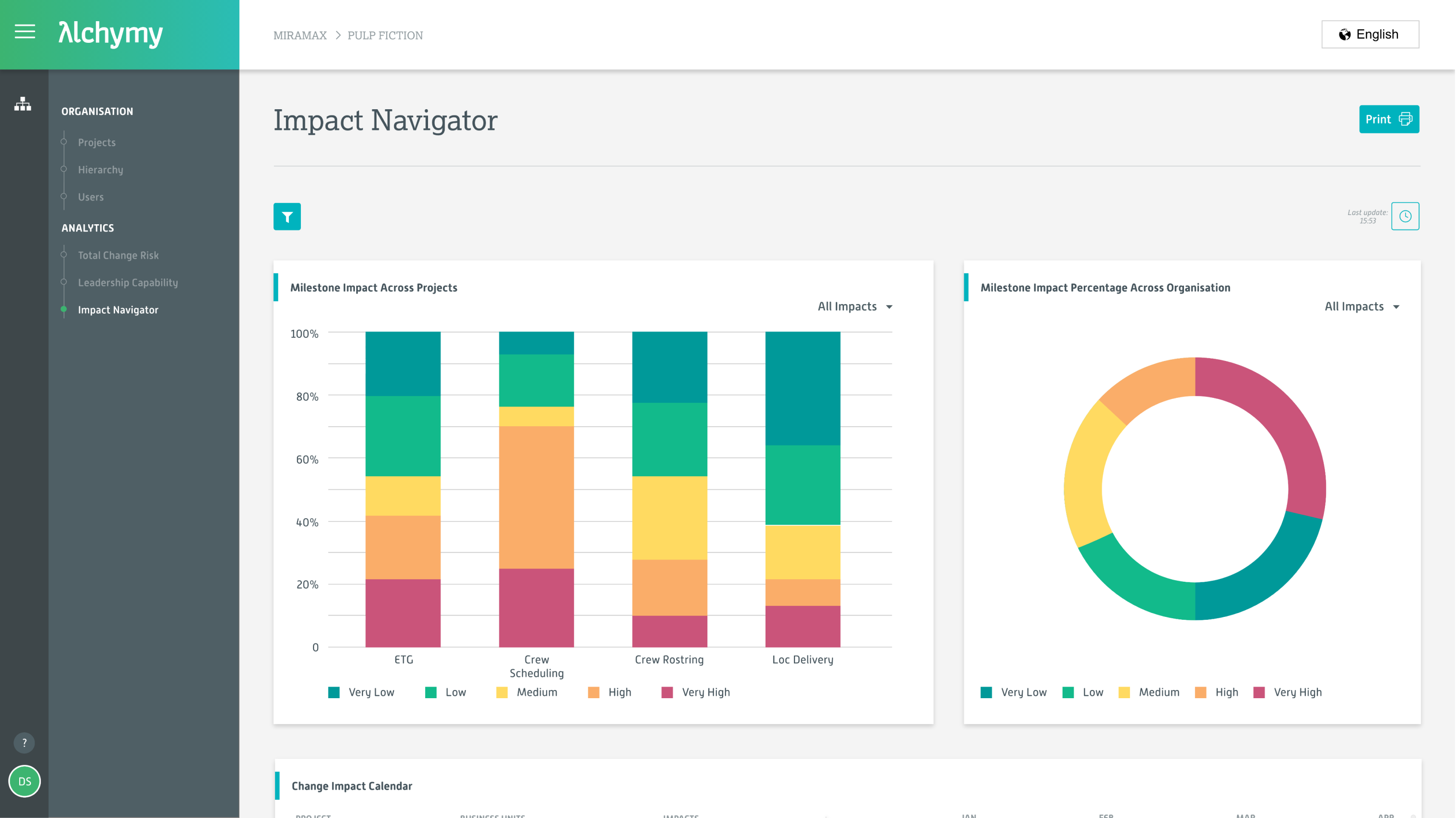 View organisational and project impacts